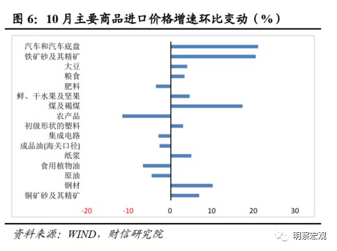 基数效用进出口增速分析_贸易顺差对经济的影响_10月进出口数据解读