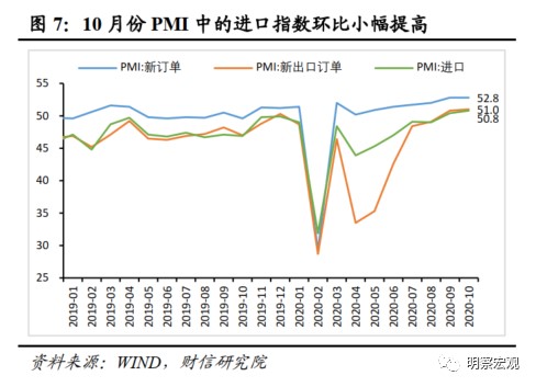 基数效用进出口增速分析_10月进出口数据解读_贸易顺差对经济的影响