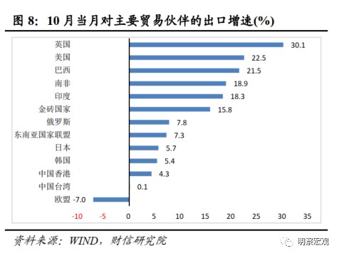 基数效用进出口增速分析_贸易顺差对经济的影响_10月进出口数据解读