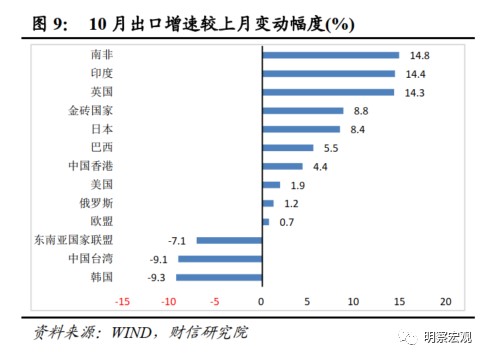 基数效用进出口增速分析_10月进出口数据解读_贸易顺差对经济的影响