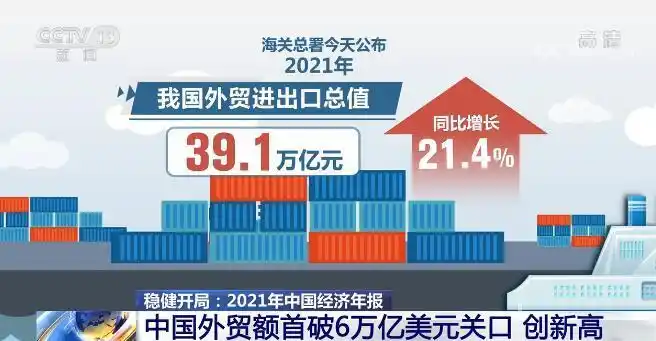 中国2021年贸易顺差_中国外贸规模突破6万亿美元_贸易顺差对经济的影响