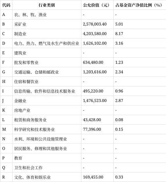 汇添富均衡基金赚钱不_汇添富添福吉祥混合C类份额业绩_汇添富添福吉祥混合A类份额表现