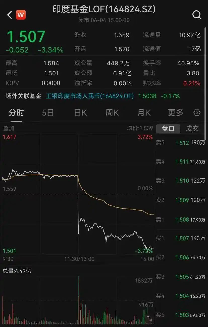 印度大选计票结果_投资印度股市_印度股市暴跌