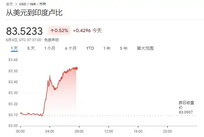 印度大选计票结果_投资印度股市_印度股市暴跌