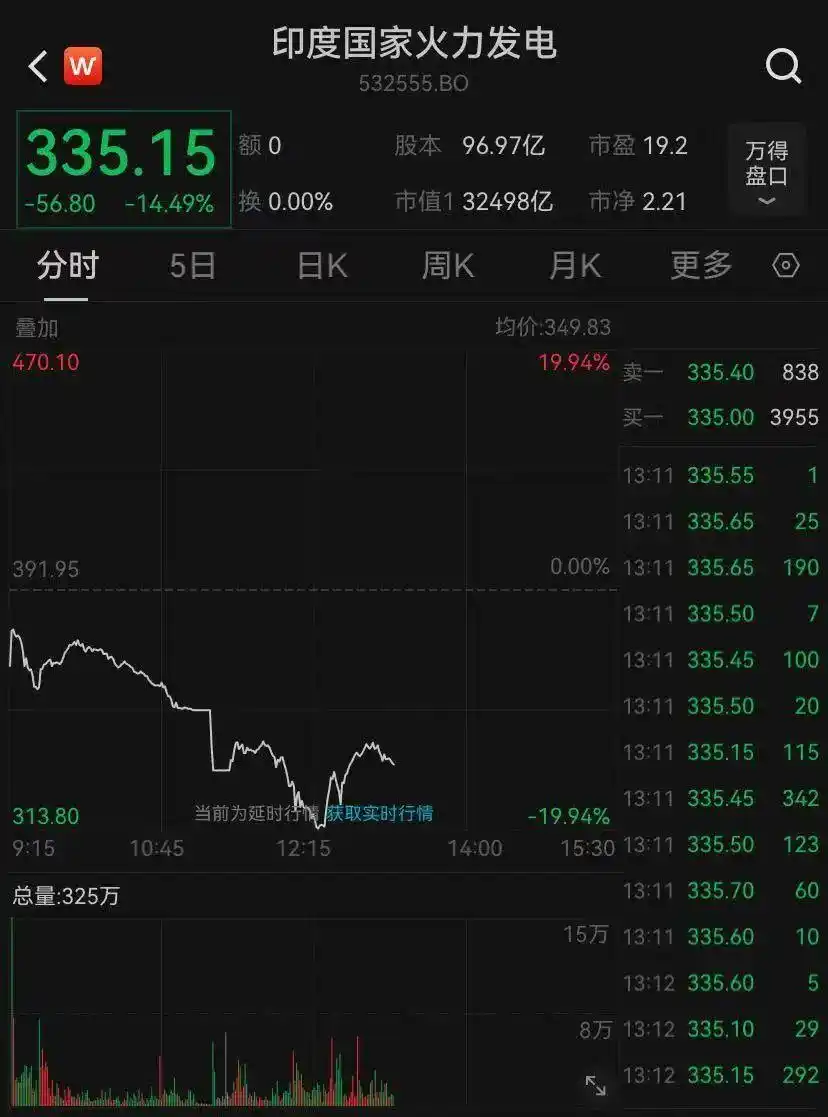 印度股市暴跌_投资印度股市_印度大选计票结果