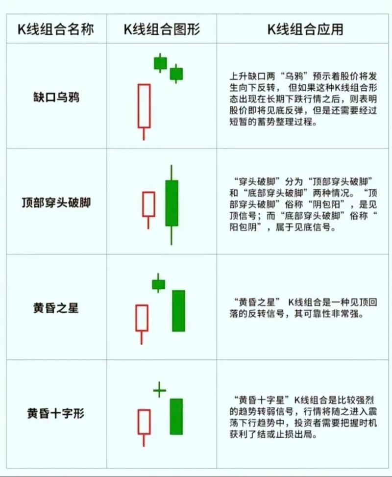 均线系统指示期货趋势_30分钟K线图判断期货趋势_期货k线走势的理解速度