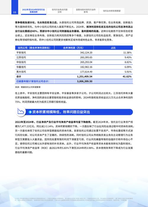 中国华能集团招聘2025_信托行业转型人才需求_信托公司招聘