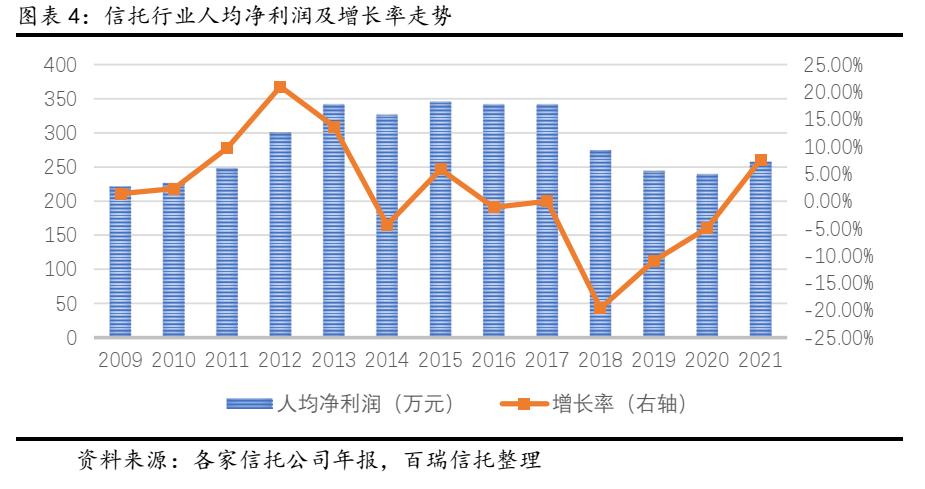 中国华能集团招聘2025_信托公司招聘_信托行业转型人才需求