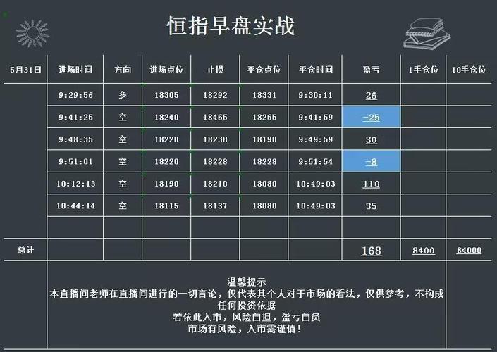 利用股指期货进行空头套期保值,主要是担心_恒生指数期货套期保值_股票投资风险对冲