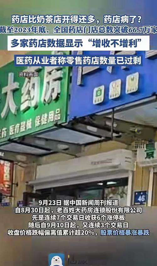 药店闭店潮来袭！2024年近4万家倒闭，利润下滑原因几何？