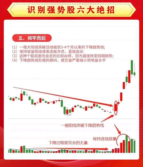 强势股特征_如何选强势股_什么是强势股,估计很多股票贴吧