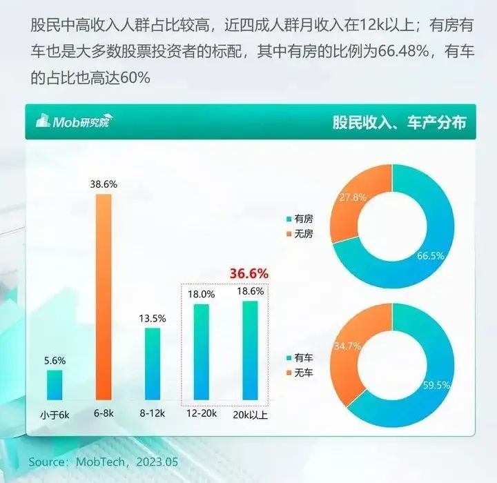 00后股市投资_Z世代A股投资趋势_股市笑话