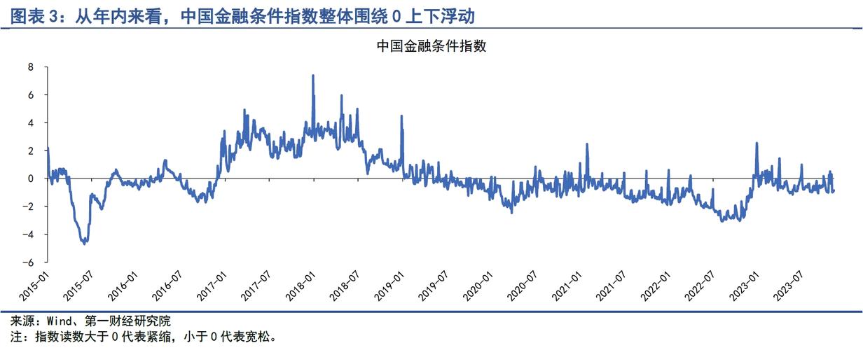 利率如何影响股市走势_DR007收益率突破_10年期国债收益率上涨