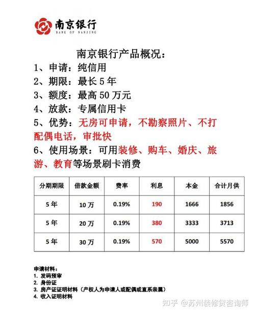 苏州申请贷款要符合哪些条件？借款申请人条件及相关要求汇总