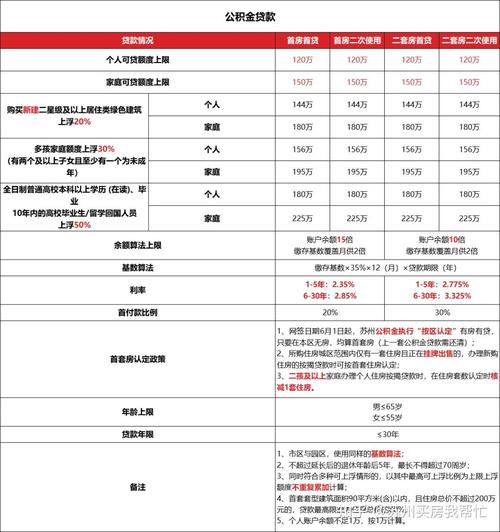 苏州公积金贷款七条件_什么条件可以申请公积金贷款_苏州公积金贷款申请条件