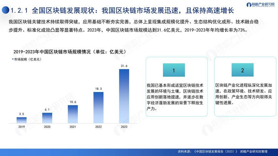区块链技术发展_二三四五区块链技术_2345赚钱联盟