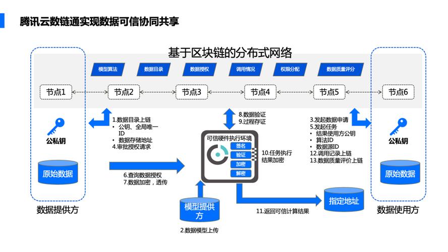 2345赚钱联盟_二三四五区块链技术_区块链技术发展