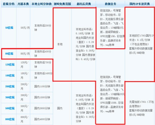 赤裸裸的抢夺 中国移动推88元iPhone套餐