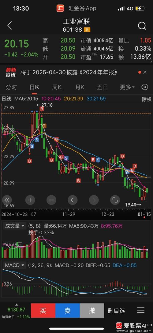 资金流向分析_主力持仓分析_拖拉机供应公司股票