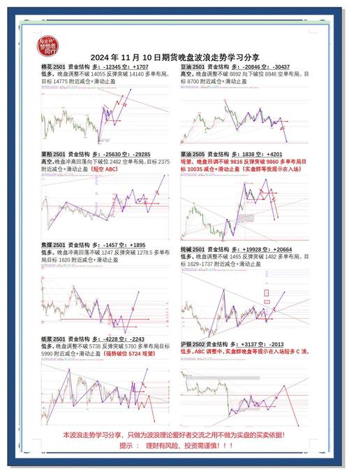 期货交易技术分析_期货k线走势的理解速度_K线形态入门教程