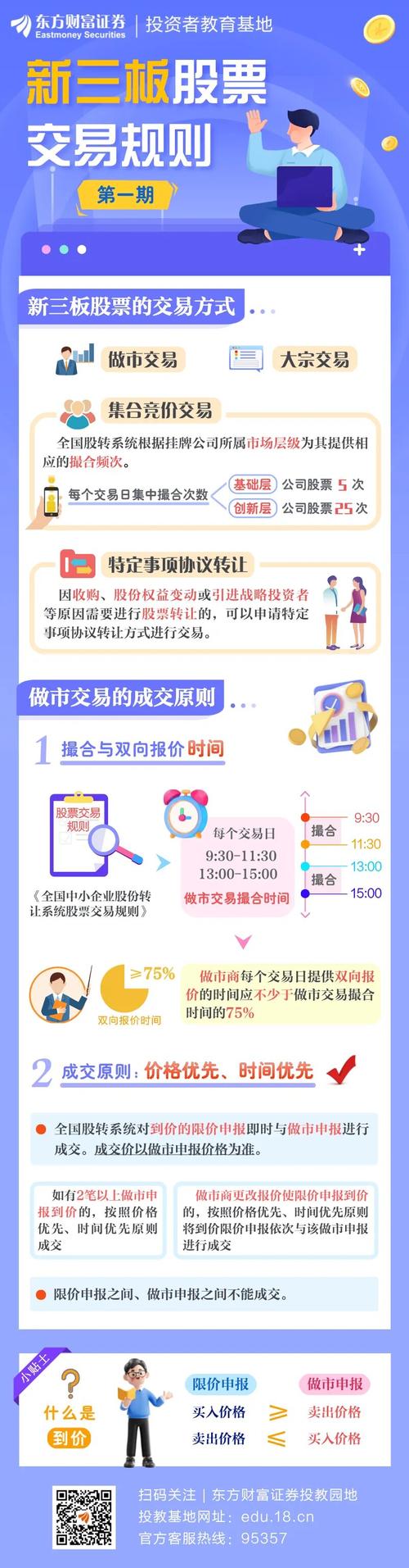 新三板股票交易规则_新三板股票可以买卖吗_三板股票交易步骤