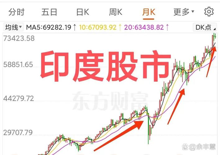 印度股市分析_投资印度股市_印度大选对股市影响