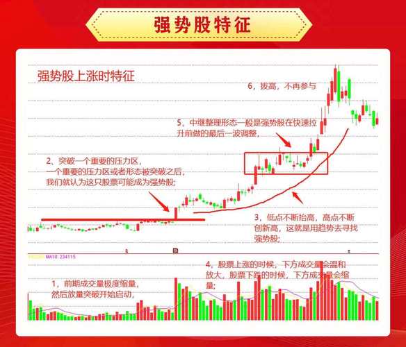什么是强势股,估计很多股票贴吧_强势股特征_强势股判断方法
