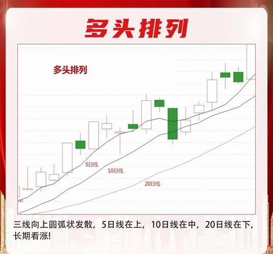股票均线角度问题：如何编制公式及设定买点，股市有无固定获利模式？