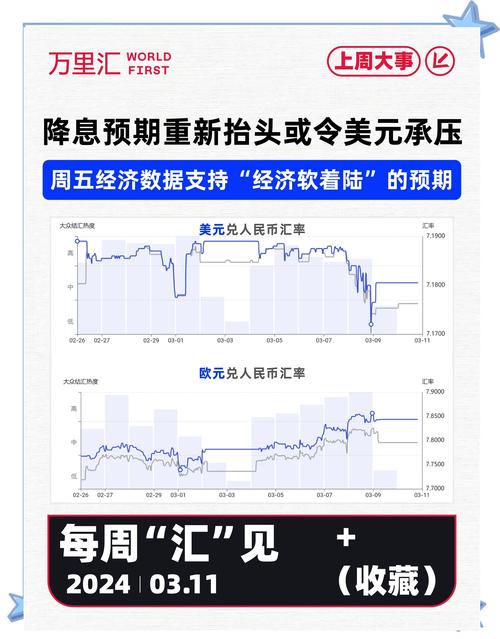 利率如何影响股市走势_美联储2025年降息预测_美股调整影响分析