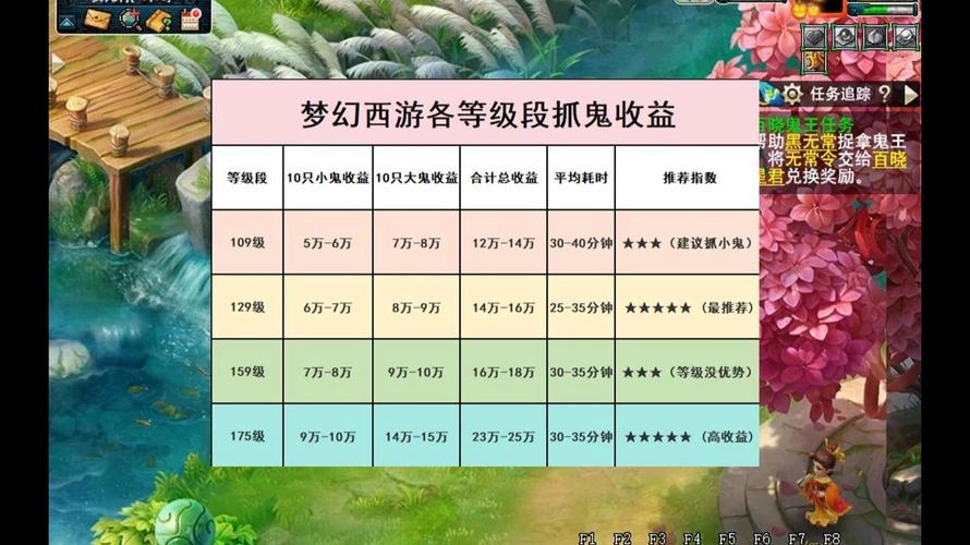梦幻西游75级抓鬼挂机_梦幻西游卡70级刷钱攻略_梦幻西游卡75抓鬼赚钱