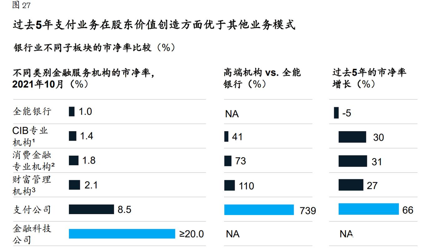 麦肯锡报告下载 银行 英文_麦肯锡报告下载 银行 英文_麦肯锡报告下载 银行 英文