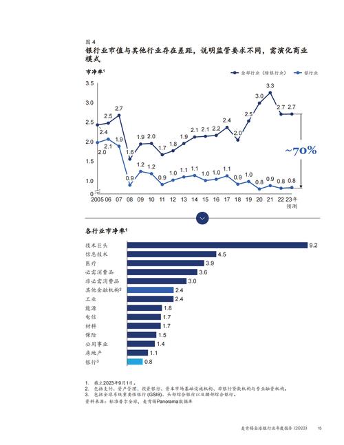 麦肯锡报告下载 银行 英文_麦肯锡报告下载 银行 英文_麦肯锡报告下载 银行 英文
