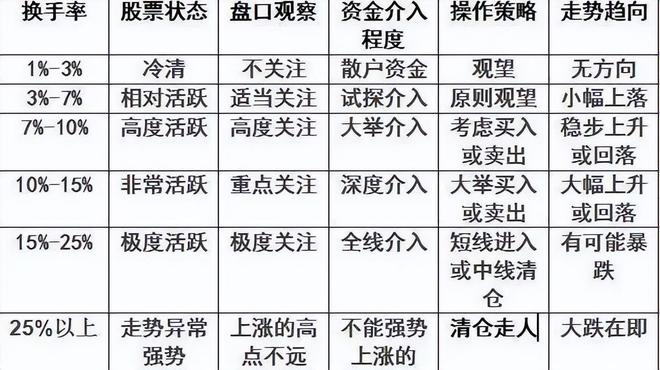 交易策略_投资心理_股票流通是什么意思