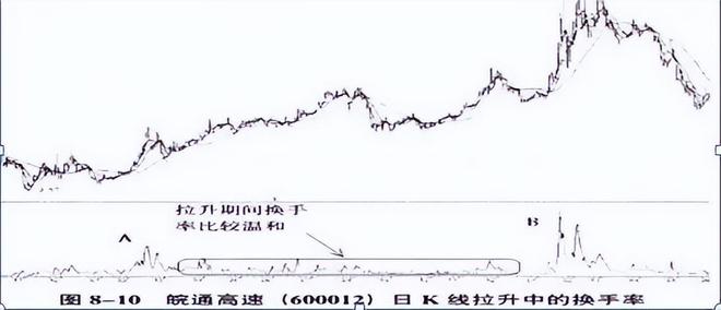 交易策略_股票流通是什么意思_投资心理