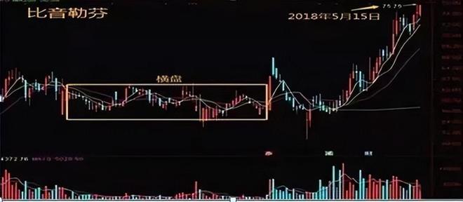 交易策略_股票流通是什么意思_投资心理