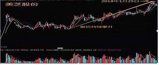 投资心理_交易策略_股票流通是什么意思