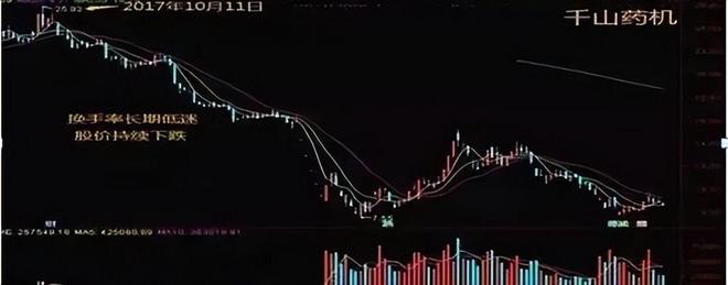 股票流通是什么意思_交易策略_投资心理