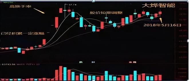 交易策略_股票流通是什么意思_投资心理