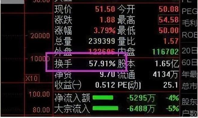 投资心理_股票流通是什么意思_交易策略