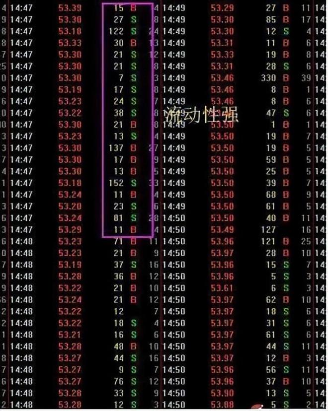 股票流通是什么意思_投资心理_交易策略