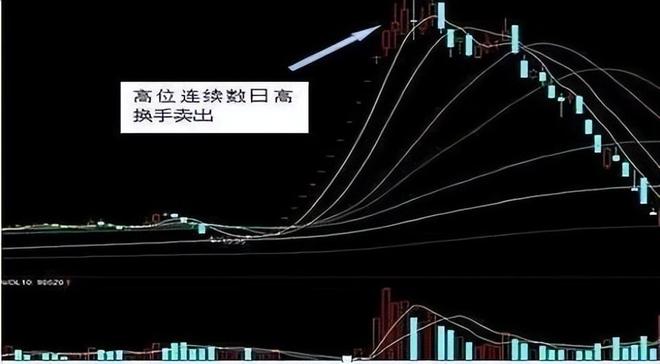 股票流通是什么意思_投资心理_交易策略