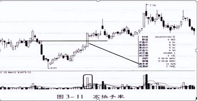 股票流通是什么意思_投资心理_交易策略