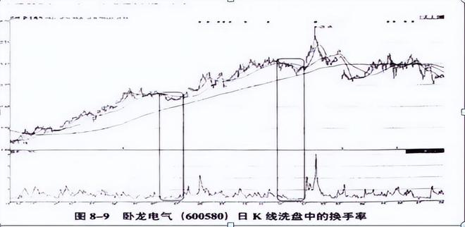 股票流通是什么意思_交易策略_投资心理