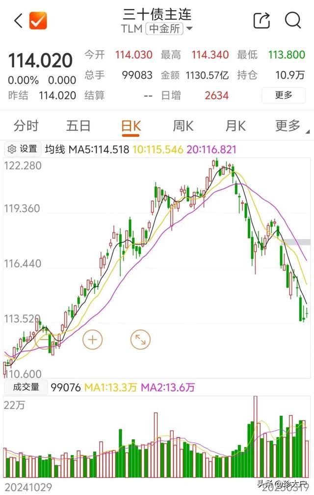 债券基金回调原因_债基赎回风险_债券出现牛市的原因