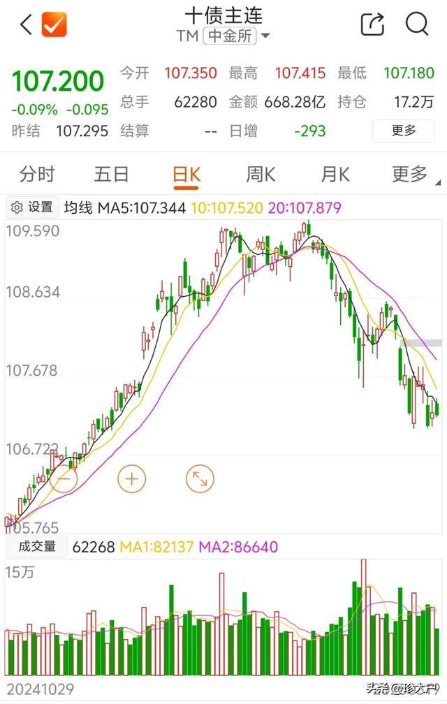 债券基金回调原因_债基赎回风险_债券出现牛市的原因