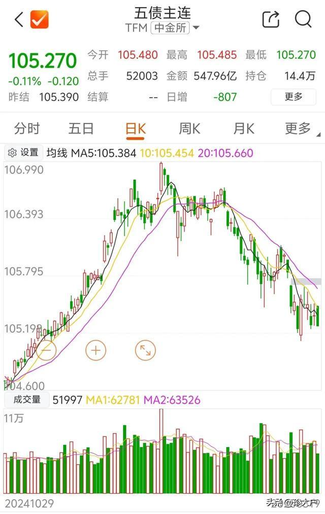 债券基金回调原因_债券出现牛市的原因_债基赎回风险