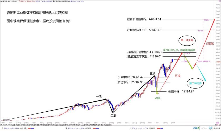 道琼斯指数期货实时走势_道琼斯期货指数_影响道琼斯指数期货价格的因素