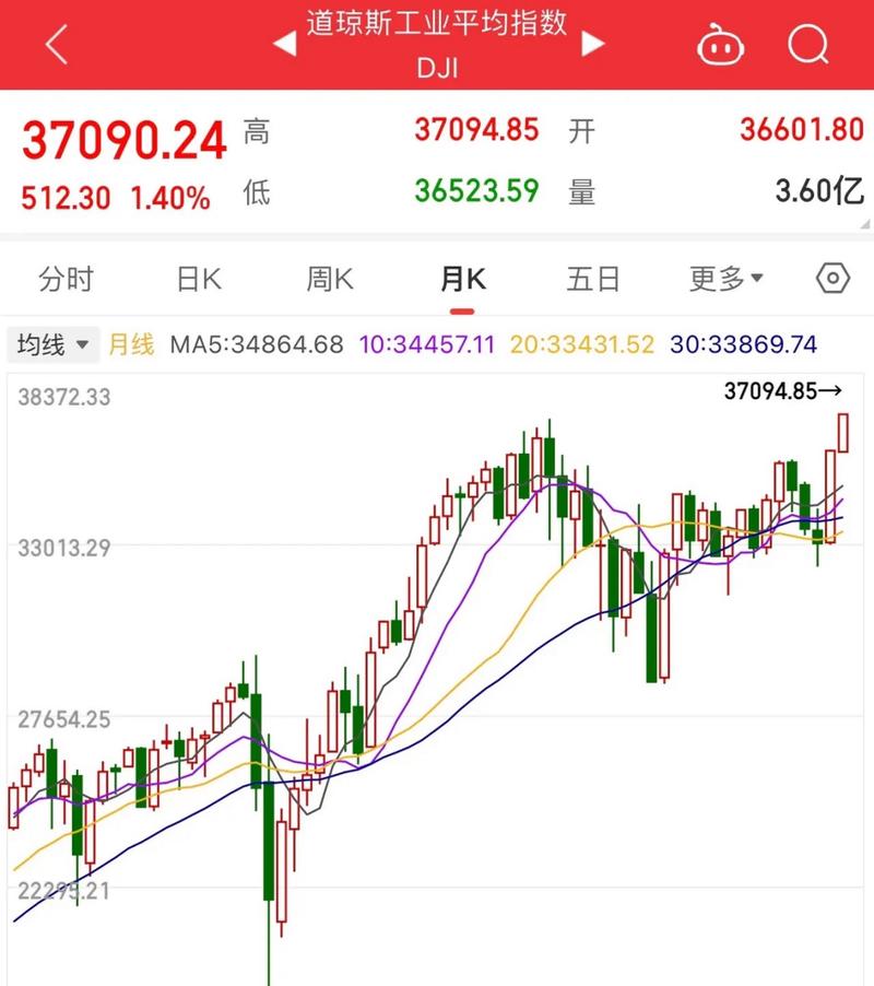 道琼斯指数期货实时走势_道琼斯期货指数_影响道琼斯指数期货价格的因素