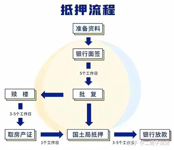买房能全部贷款吗_未还清房贷的房子能不能抵押贷款_房产抵押办理他项权证的法律规定