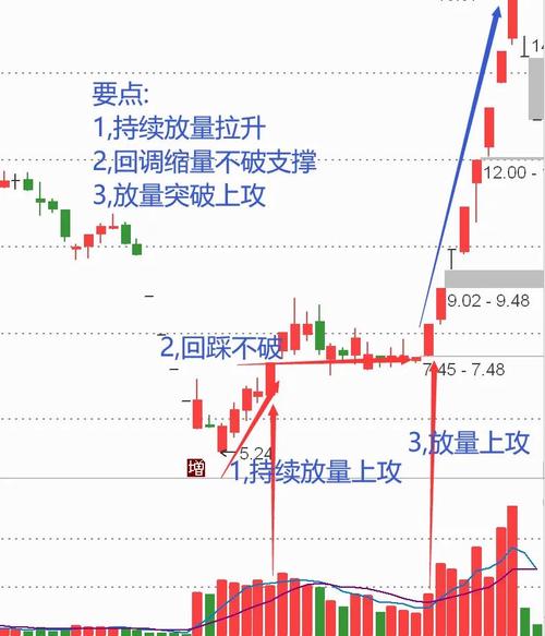 什么是强势股,估计很多股票贴吧_业绩优异行业地位稳固_强势股特征